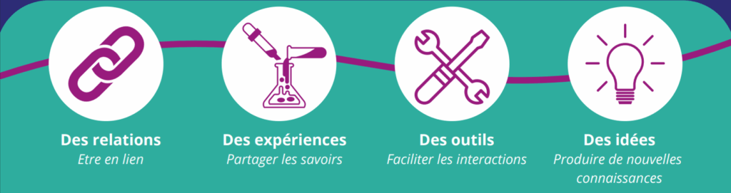 Image d'illustration sur les communautés de pratique